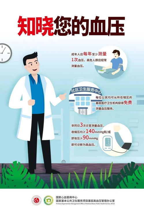 警惕“無(wú)聲殺手” 全面了解高血壓與科學(xué)管理